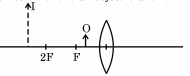 The diagram given below shows an object O and its image I